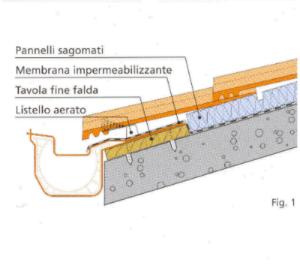 TECNICHE DI TESSO VENTILATO