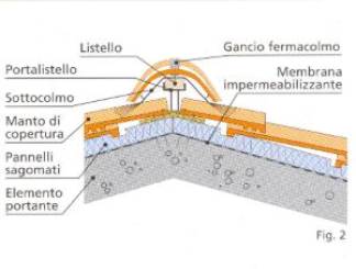 TECNICHE DI TESSO VENTILATO